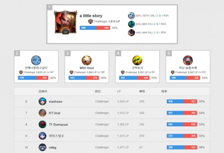 通过分析库 通过分析库